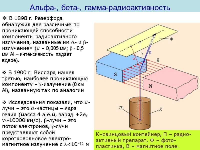 Альфа-, бета-, гамма-радиоактивность   В 1898 г. Резерфорд обнаружил две различные по проникающей